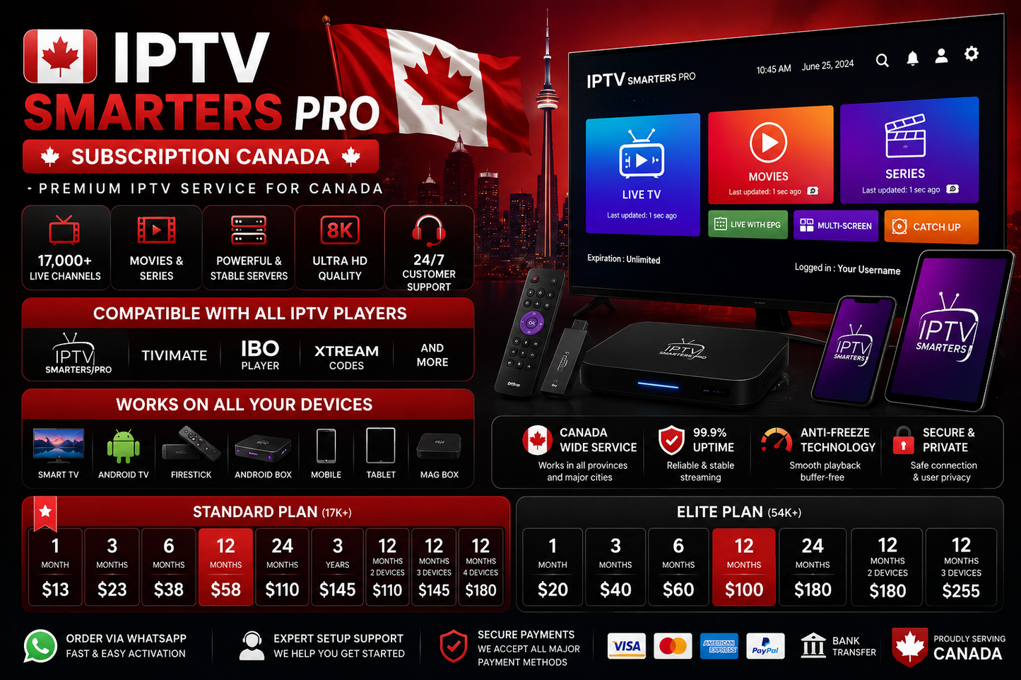 IPTV Smarters Pro Subscription Canada plans with compatible devices and IPTV players